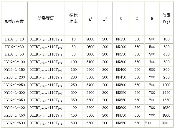 氫氣防爆加熱器