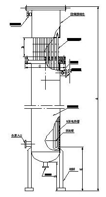 天然氣防爆加熱器